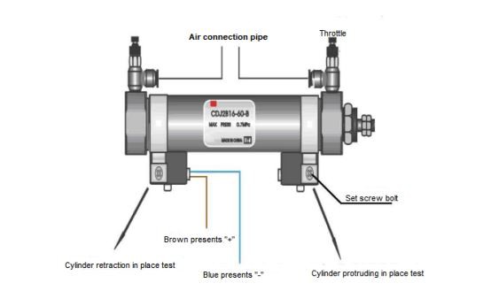 penumatic cylinders speed